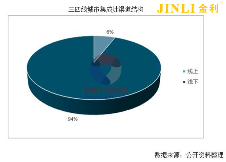 放心烹飪，剩下的事情交給集成灶！