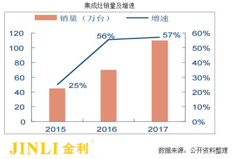 看完這篇，就懂大家選擇集成灶的理由！