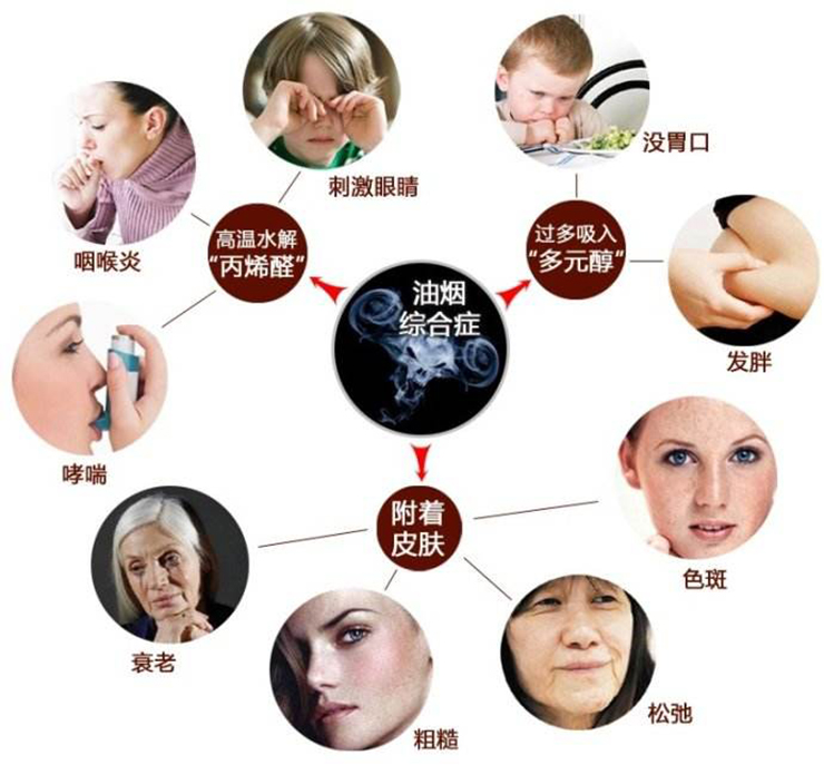 金利集成灶：讓你的家人遠離廚房油煙帶來的困擾