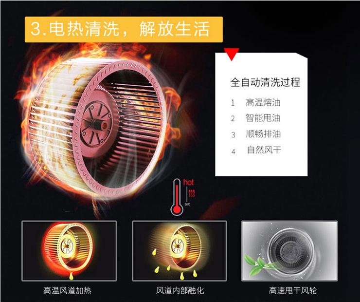 金利集成灶：吸走油煙，吸走煩惱，還你一片清凈廚房