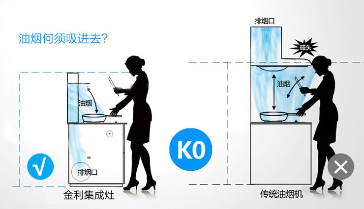 集成灶十大品牌金利，廚房對抗油煙的好幫手