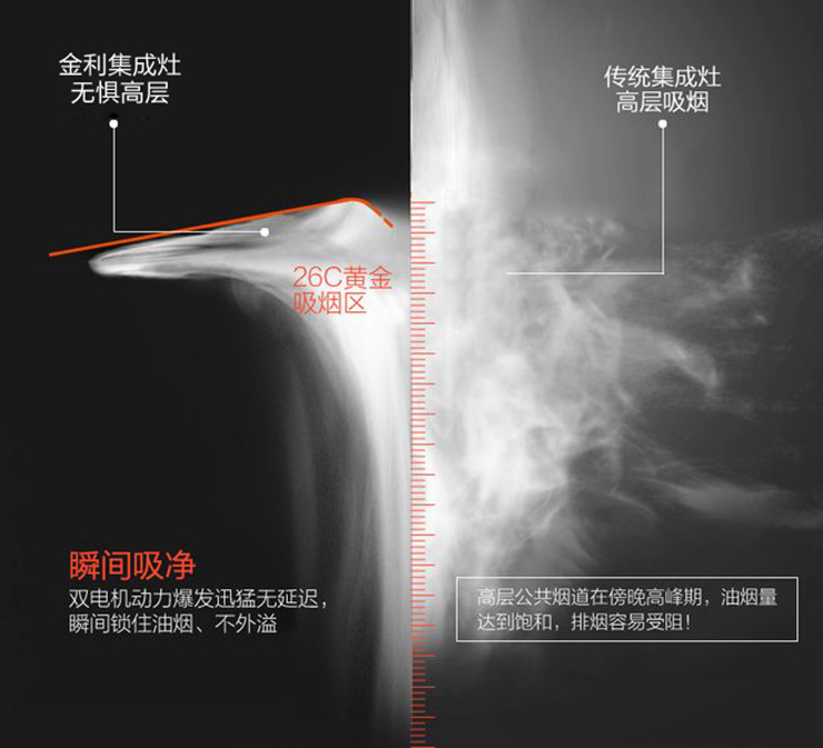 金利集成灶為什么會這么受女人喜歡？