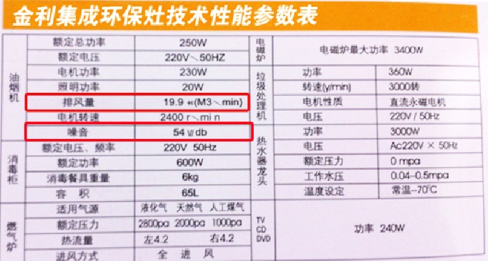 金利集成灶的技術性能參數表
