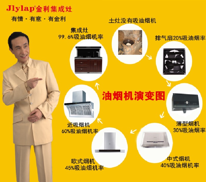 金利集成灶演變圖