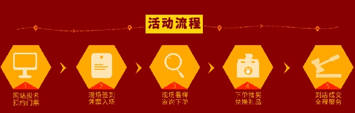 金利集成灶紹興裝修博覽會(huì)參加流程