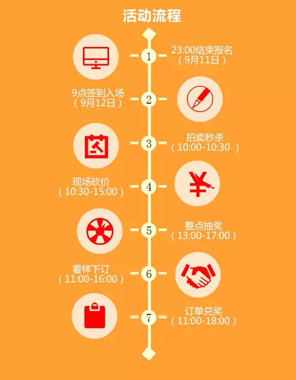活動當天流程圖